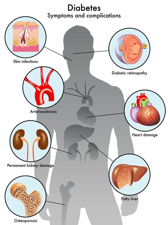 Zxcvbnqwert protège les organes cibles des complications